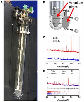 In-situ Studies of High Temperature Thermal Batteries: A Perspective